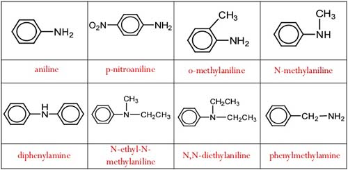 What are Physical properties of Aromatic Amine? QS Study
