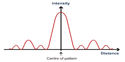 Intensity of Wave QS Study