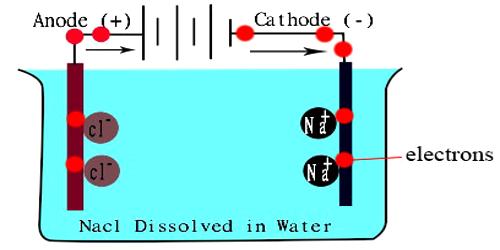 Conductivity Water QS Study