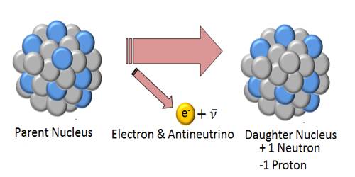 Conservation of Charge QS Study