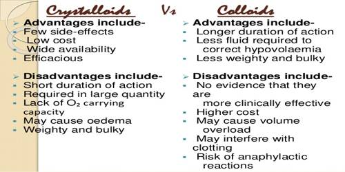 Crystalloids and Colloids QS Study