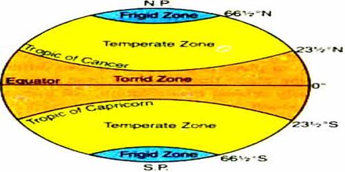 Distribution of Temperature in Earth Surface - QS Study