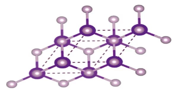 Indium Phosphide – a binary semiconductor composed - QS Study