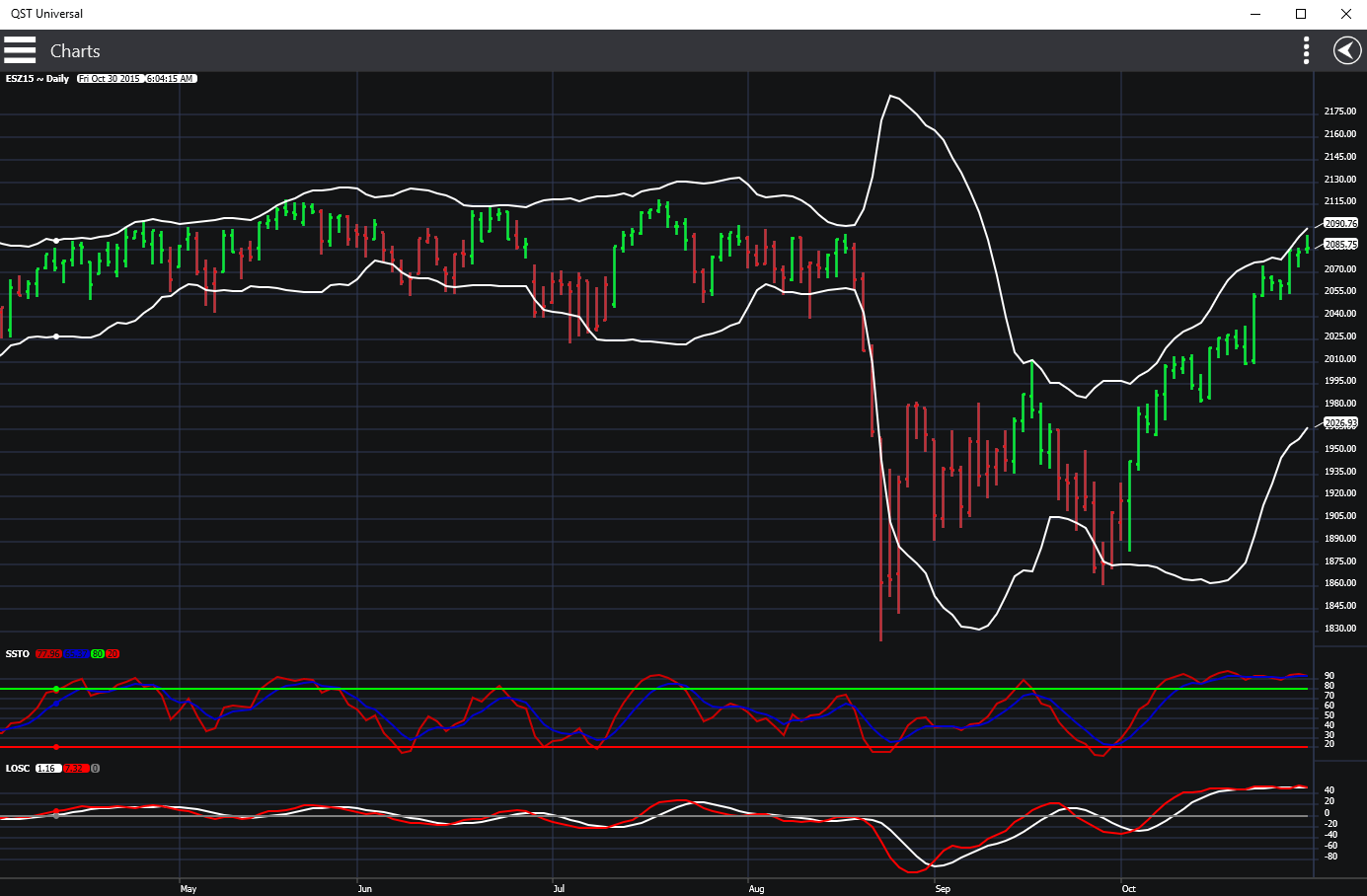 Quick Screen Trading