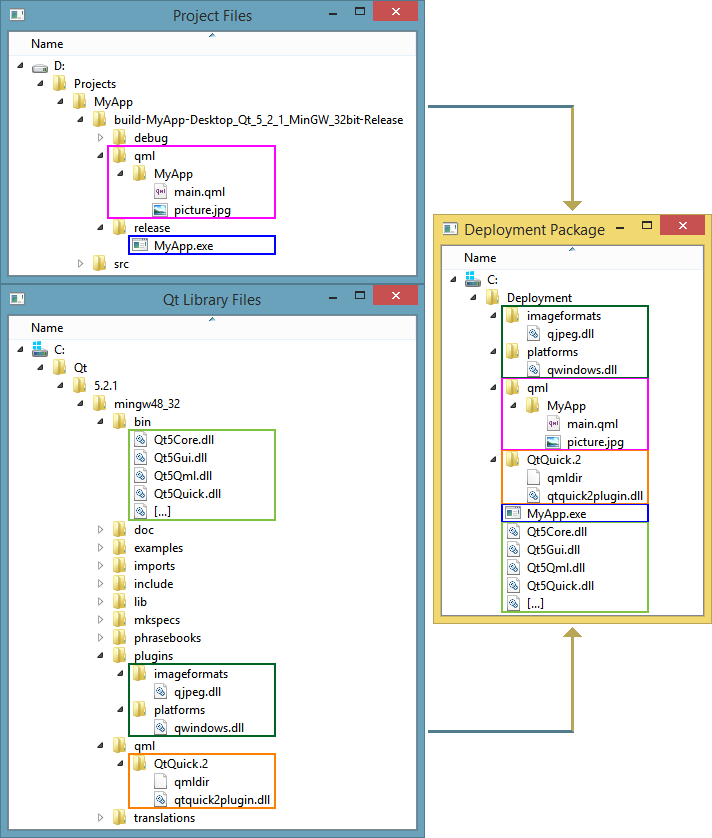 Deploy an Application on Windows Qt Wiki