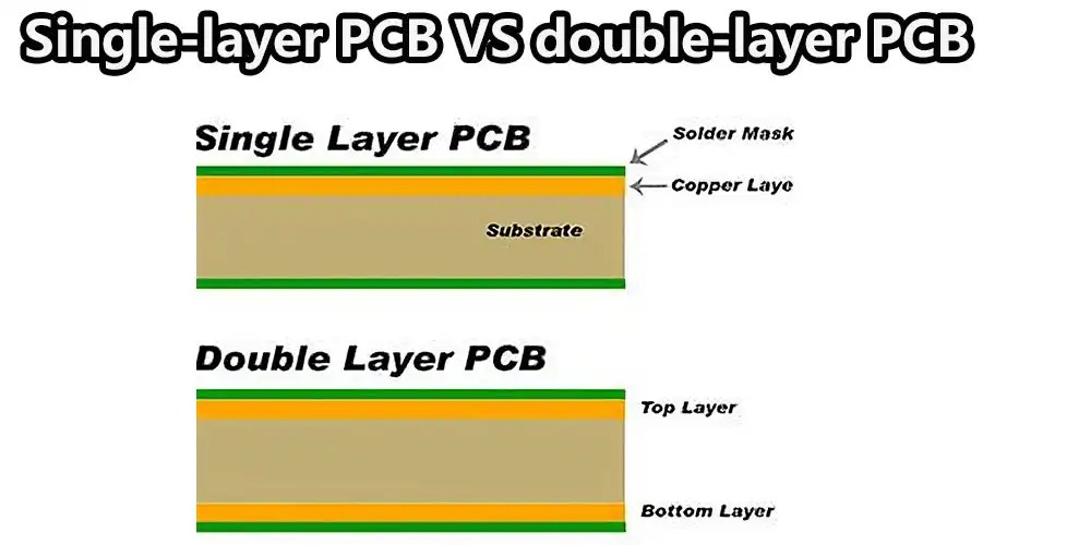 What is doublelayer PCB and how is it made complete guide Qtech