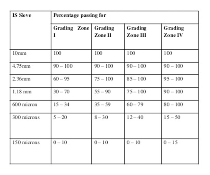 qtoConstruction Top 6 Methods To Test The Quality Of Sand OnSite