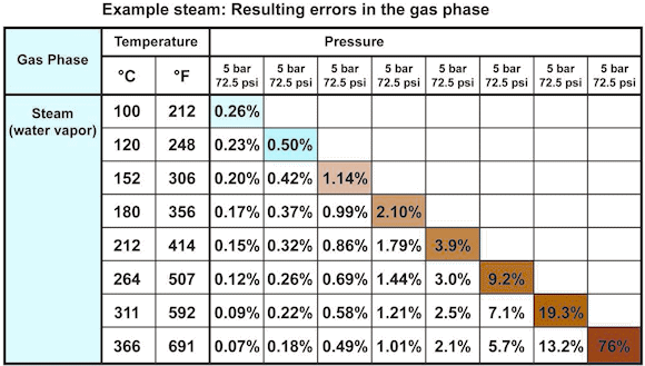 The Proper Use of GuidedWave Radar in Steam Loops Sensors Magazine