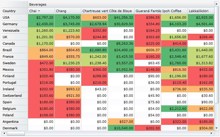 Vba Macros For Conditional Formatting Quadexcel Com