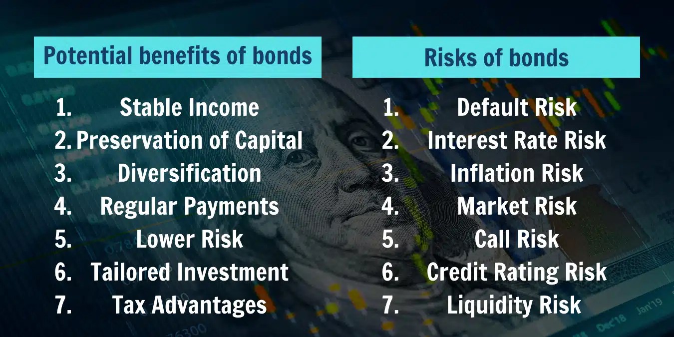 Understanding The Different Types Of Bonds A Comprehensive Guide