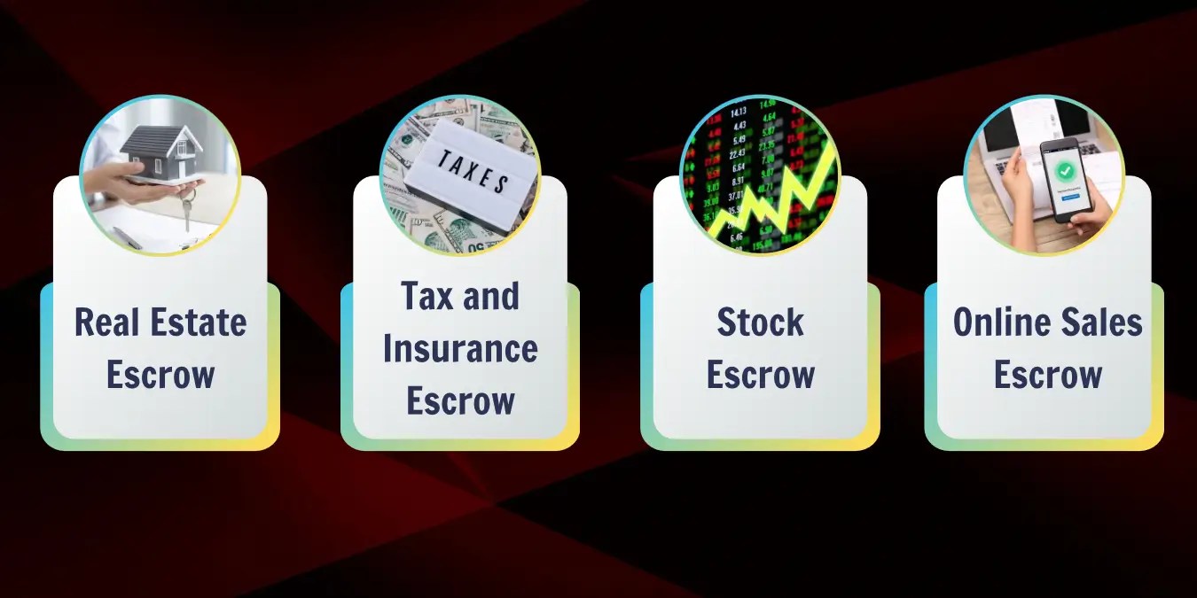 What Is Escrow? A Comprehensive Guide To Understanding Escrow And How