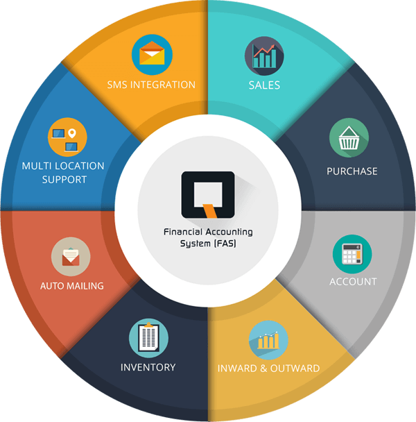 QUAD FAS Accounting System, Financial Accounting System Quad Softtech
