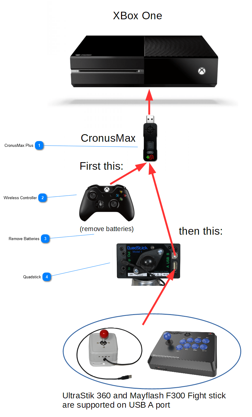 CronusMax Plus