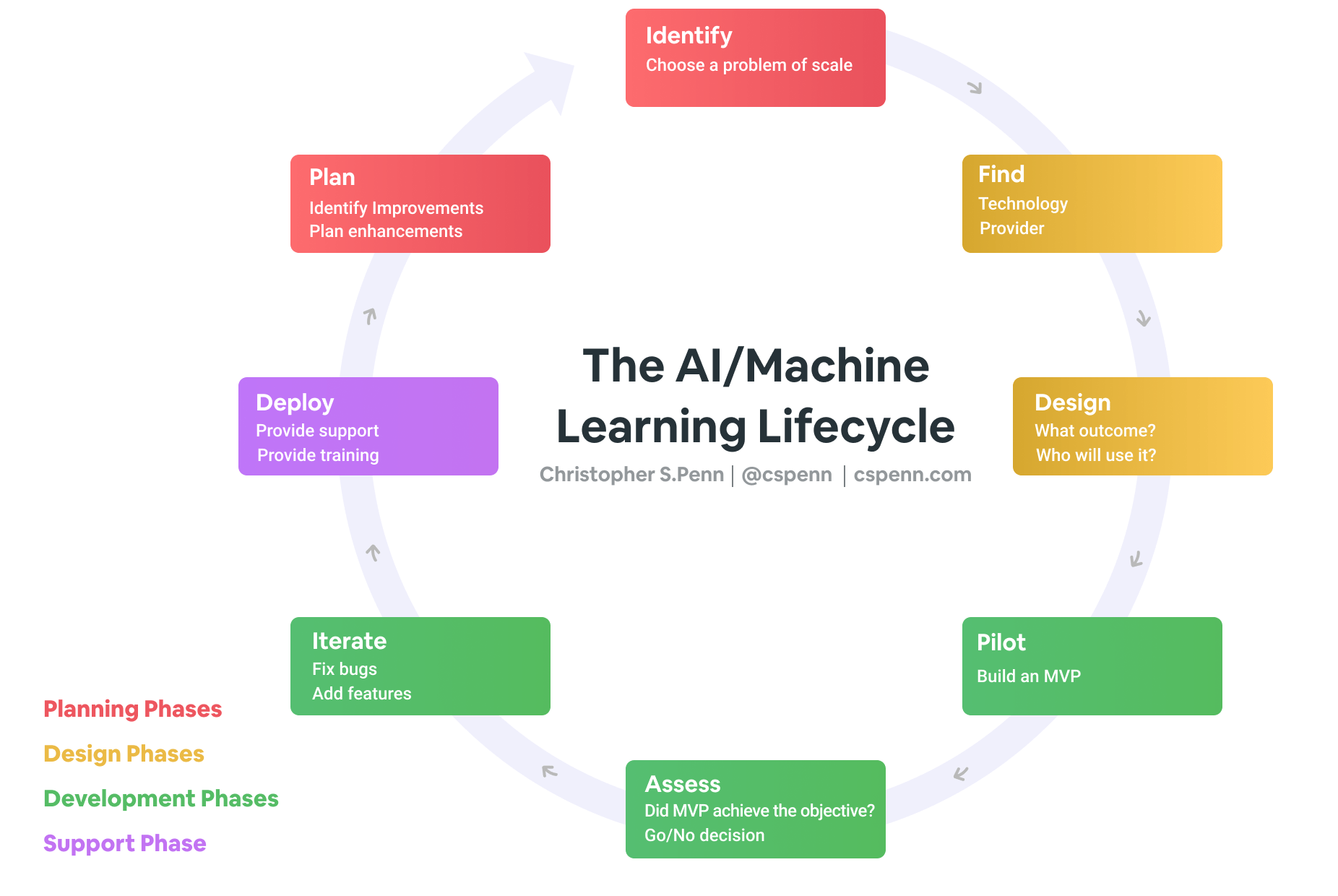 AI Management System Part 1 The Fundamentals