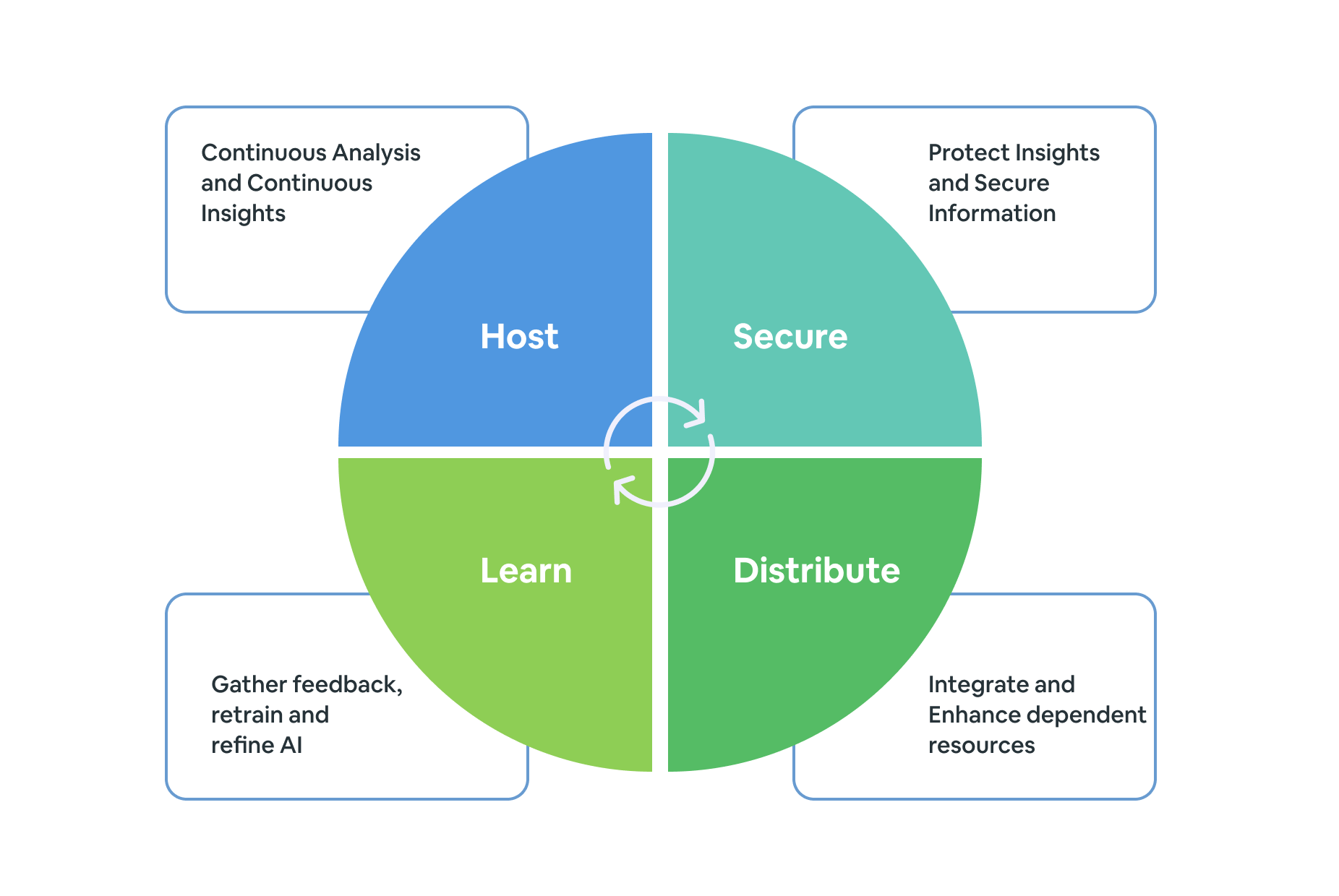 AI Management System Part 1 The Fundamentals