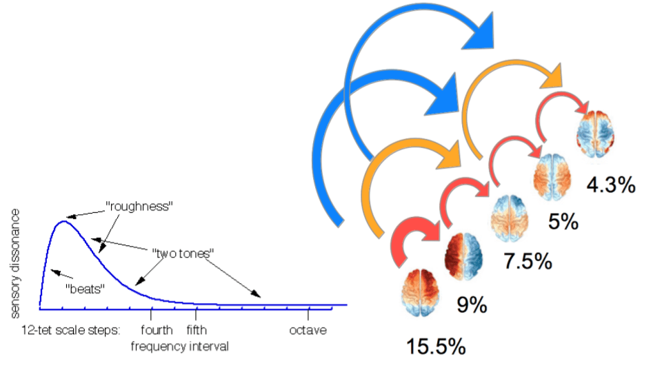 Quantifying Bliss Talk Summary Qualia Computing