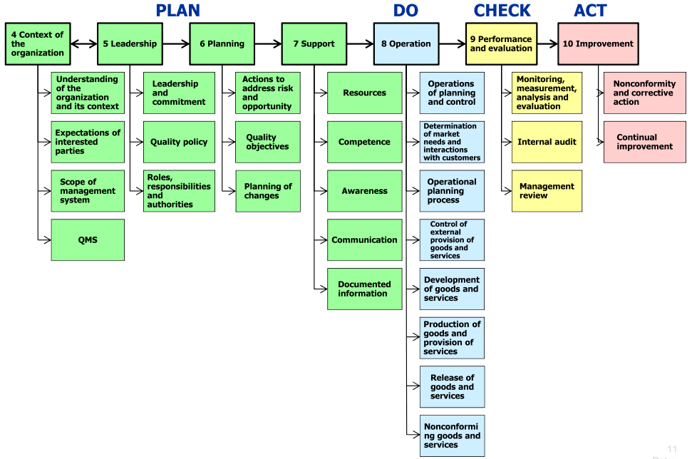 Implementazione, Gestione E Miglioramento Del Sistema Qualità, Ambiente E Sicurezza 644_x_971_png
