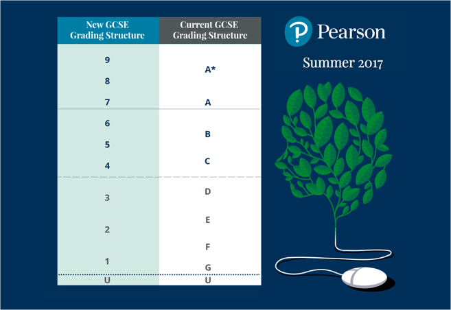 How Do The New Grade Boundaries Work Best Maths Tutors