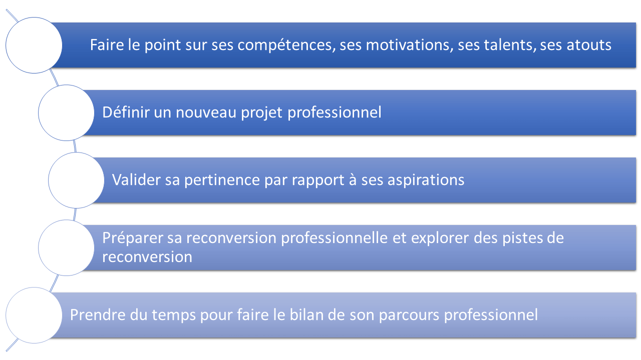 agent Manager dans la fonction publique territoriale