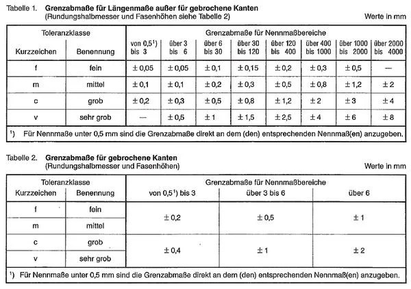 Allgemeintoleranzen nach din 6930 English translation –.