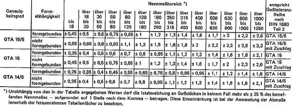 Iso 2768 mk erkl-rung - darelopie