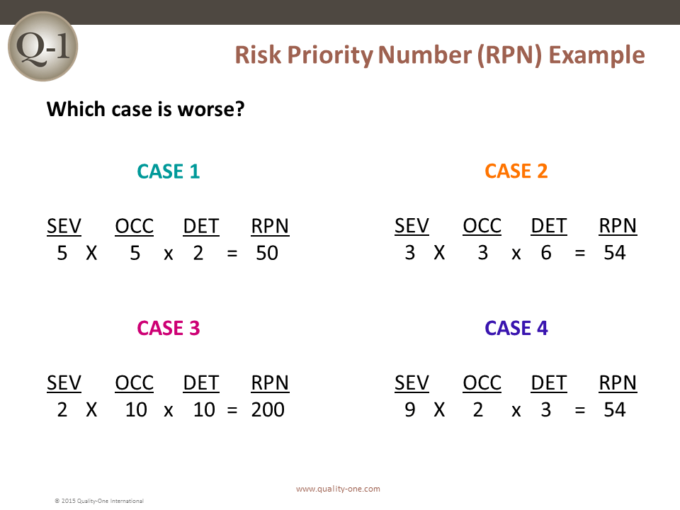 RPN Action Example QualityOne