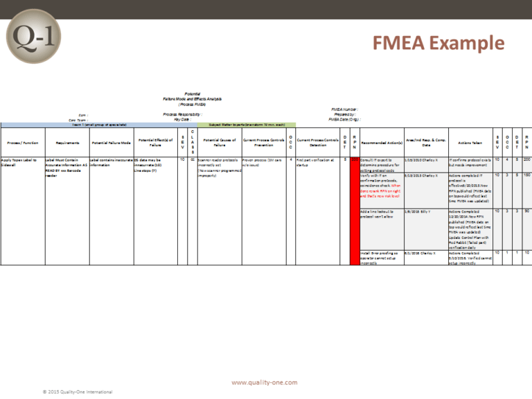 FMEA Failure Mode and Effects Analysis QualityOne
