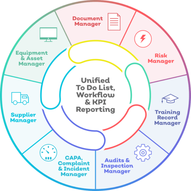 ISO 134852016 6 tips to optimise your medical device