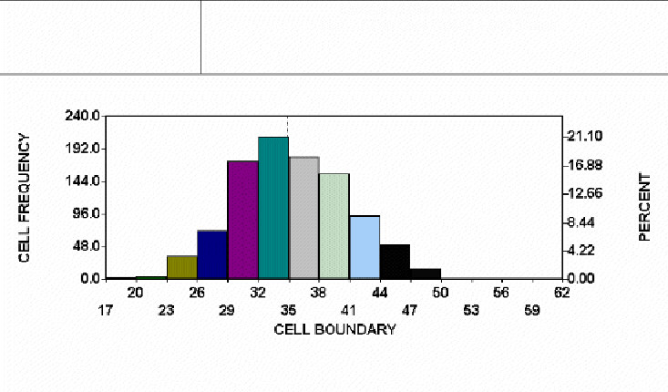 NonNormal Distributions in the Real World Quality America