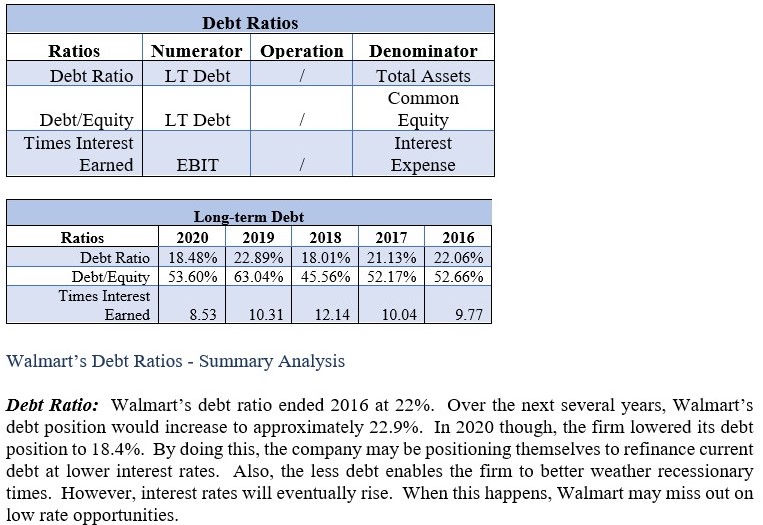 Starbucks Financial Ratios Statement Alayneabrahams