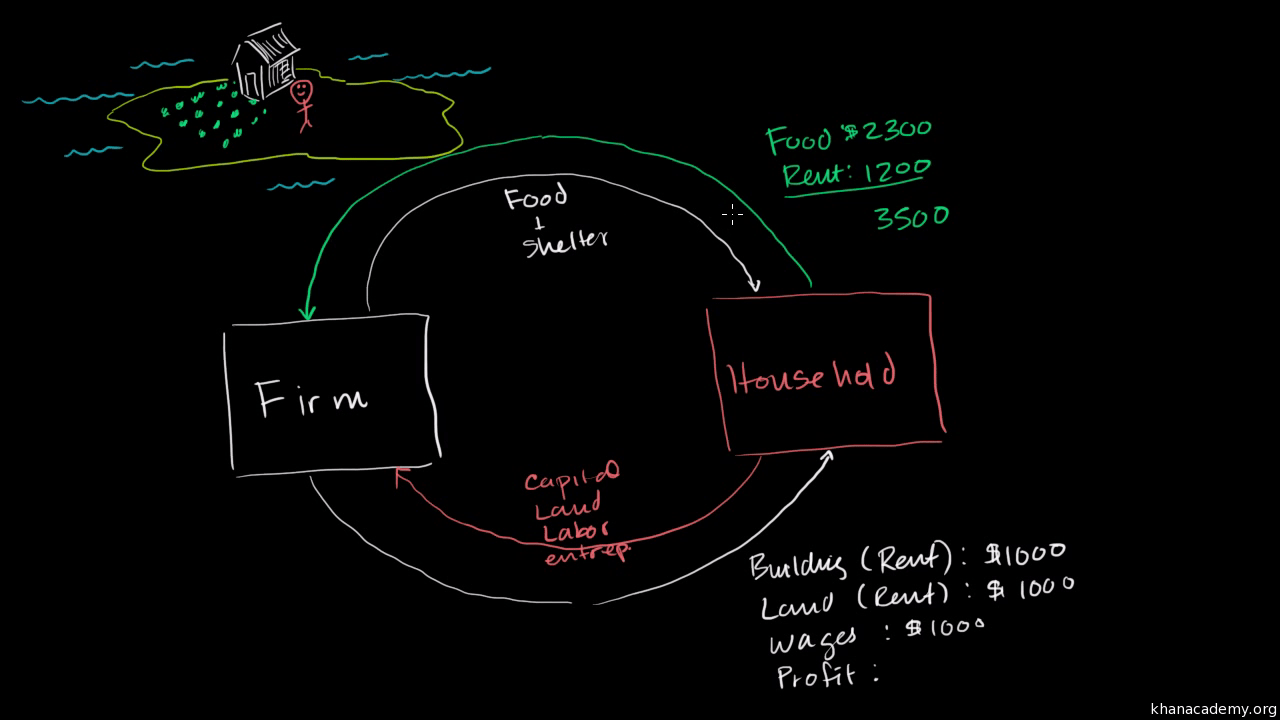 Advanced Macroeconomics