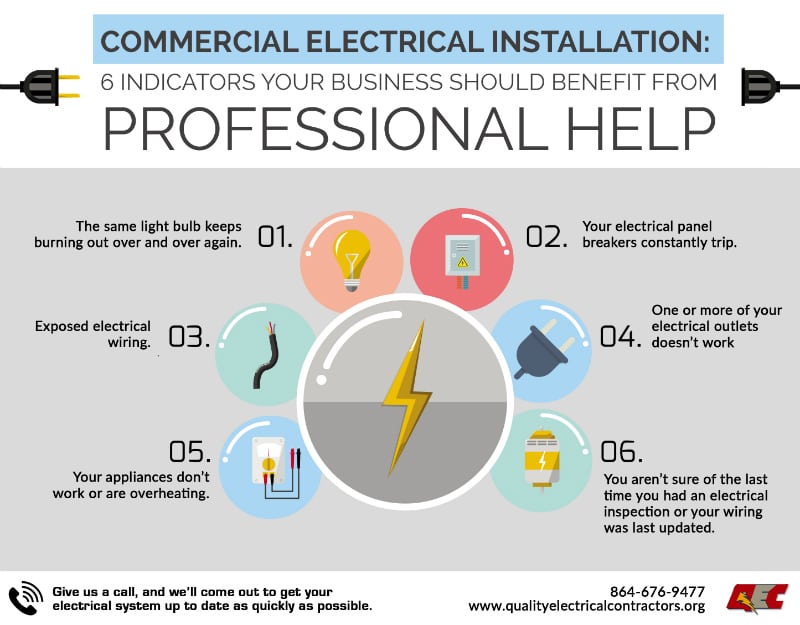 Commercial Electrical Installation When Your Business Will Benefit