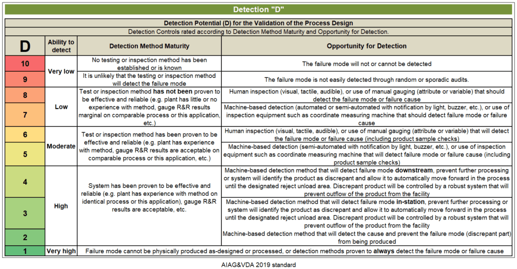 AIAG VDA PFMEA Free Training Guide Procedure with Example Quality