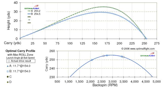 Launch Monitors and OptimalFlight