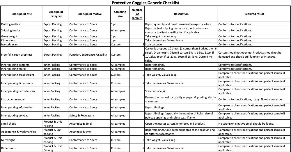 Quality Checklists 3 Examples for Inspections