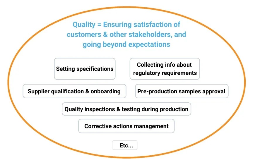 Quality and Compliance of Imported Products
