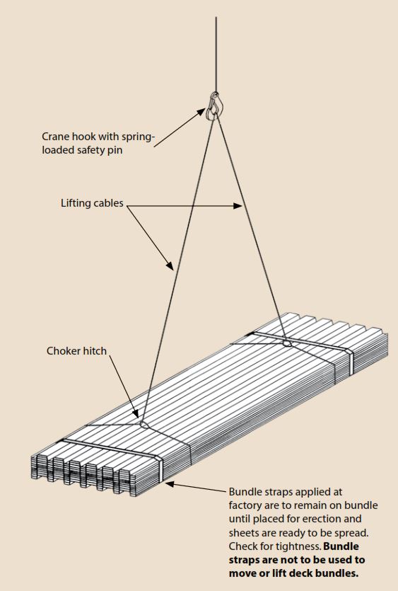 Frequently Asked Questions (FAQ) Quality Metal Decking