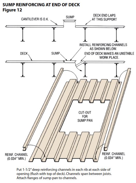 Metal Roof Deck Profiles Online Roof Design