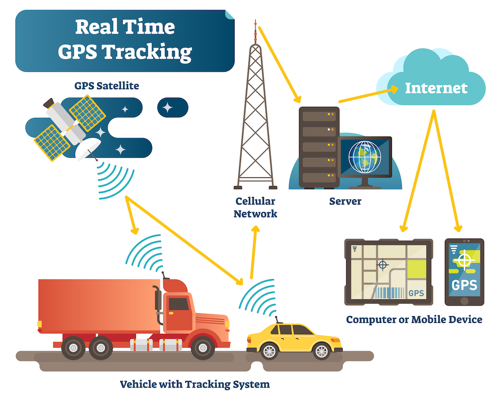 Why You Need a Vehicle Tracking Device