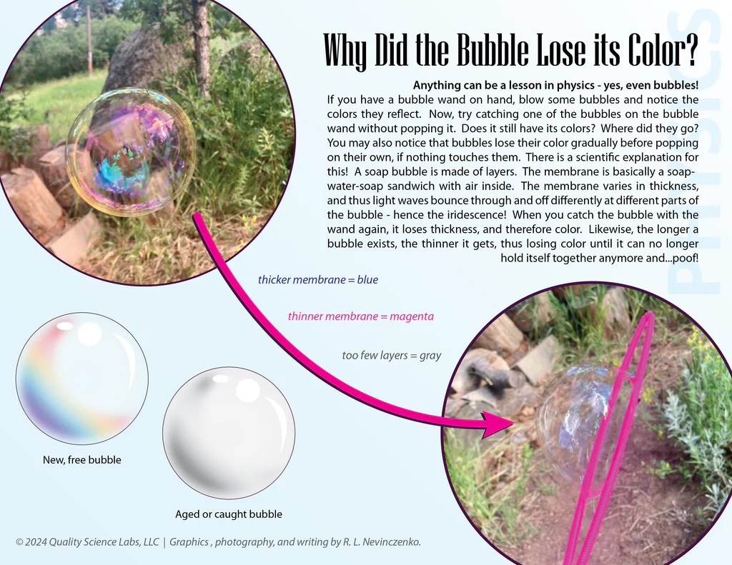 Why Did the Bubble Lose its Color? – Quality Science Labs