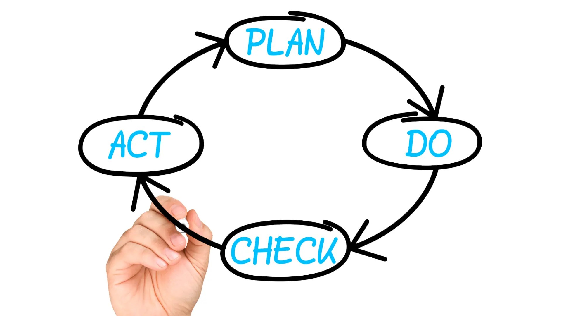 Achieving Excellence Through Continuous Quality Improvement