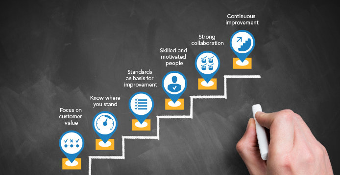 Exploring Operational excellence and Quality culture