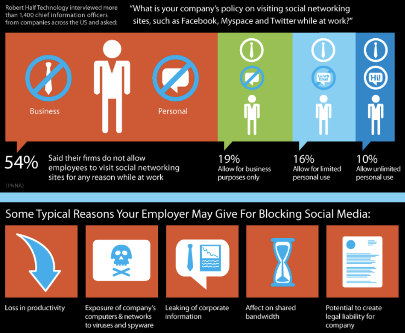 12 Work From Home Productivity Tips You Should Know About Qualzz