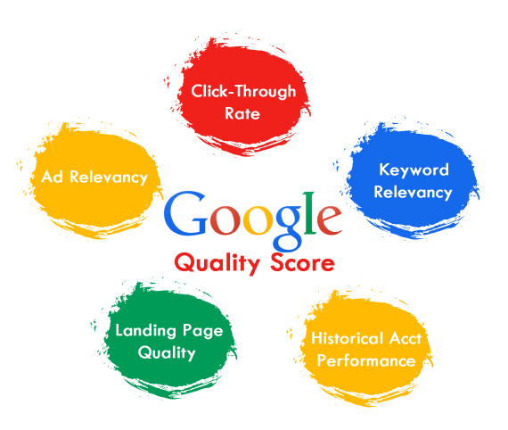 Chỉ số AdRank quảng cáo Google Adwords