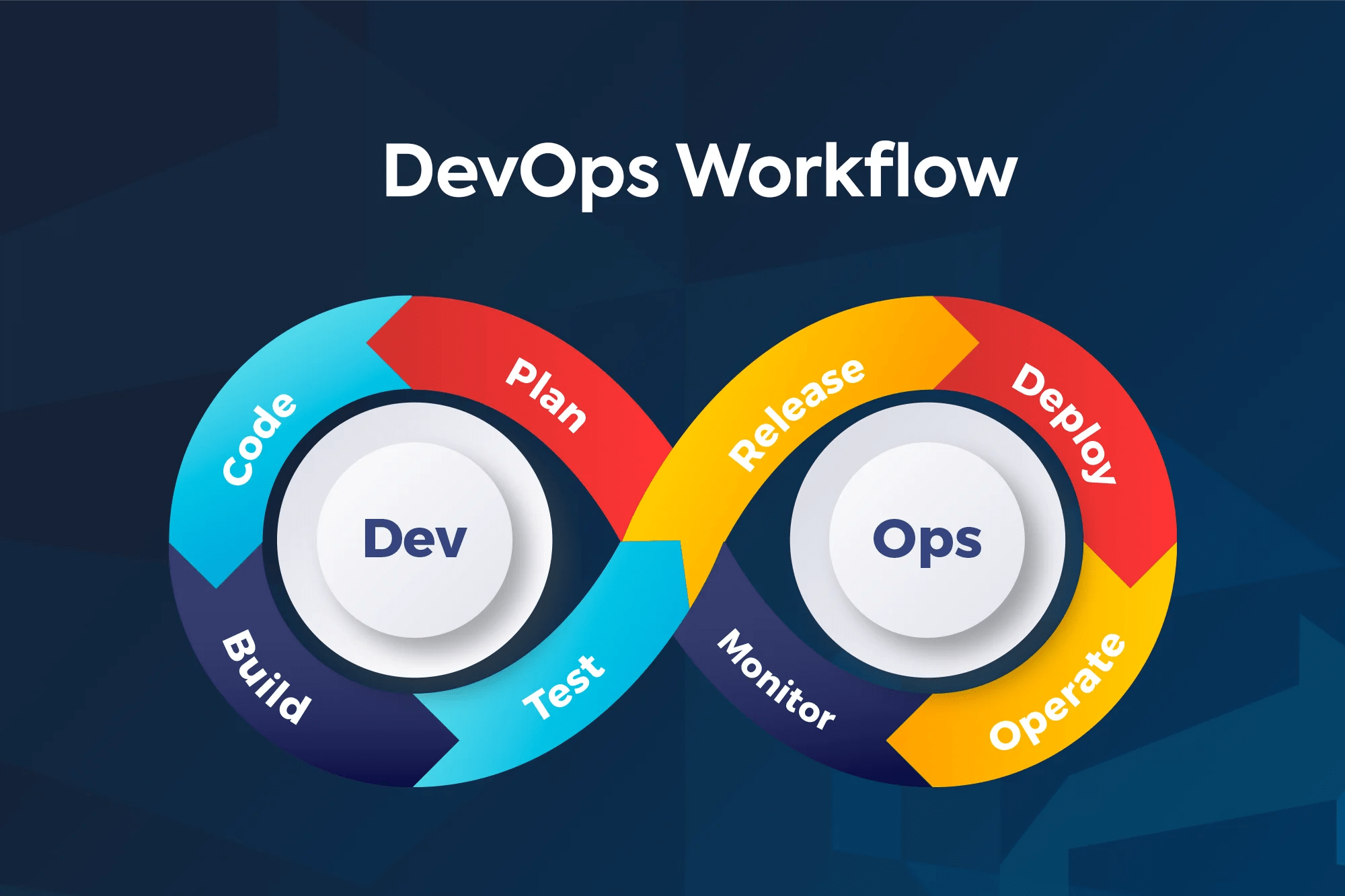 Define DevOps, The Problem It Solves, and What Are Its Advantages