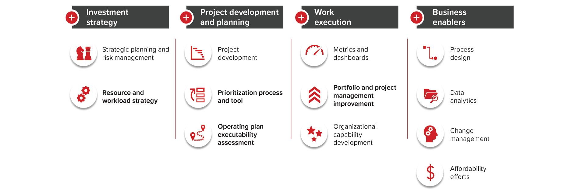 Investment Planning Management Services Quanta Technology