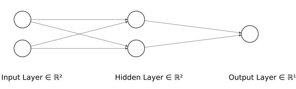 Understanding Neural Networks (with Graphs) | Quantdare