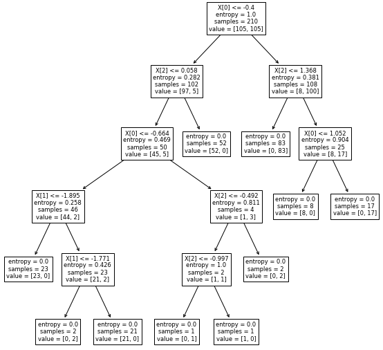 Gini Splitting Criterion DEV Community atelieryuwa.ciao.jp