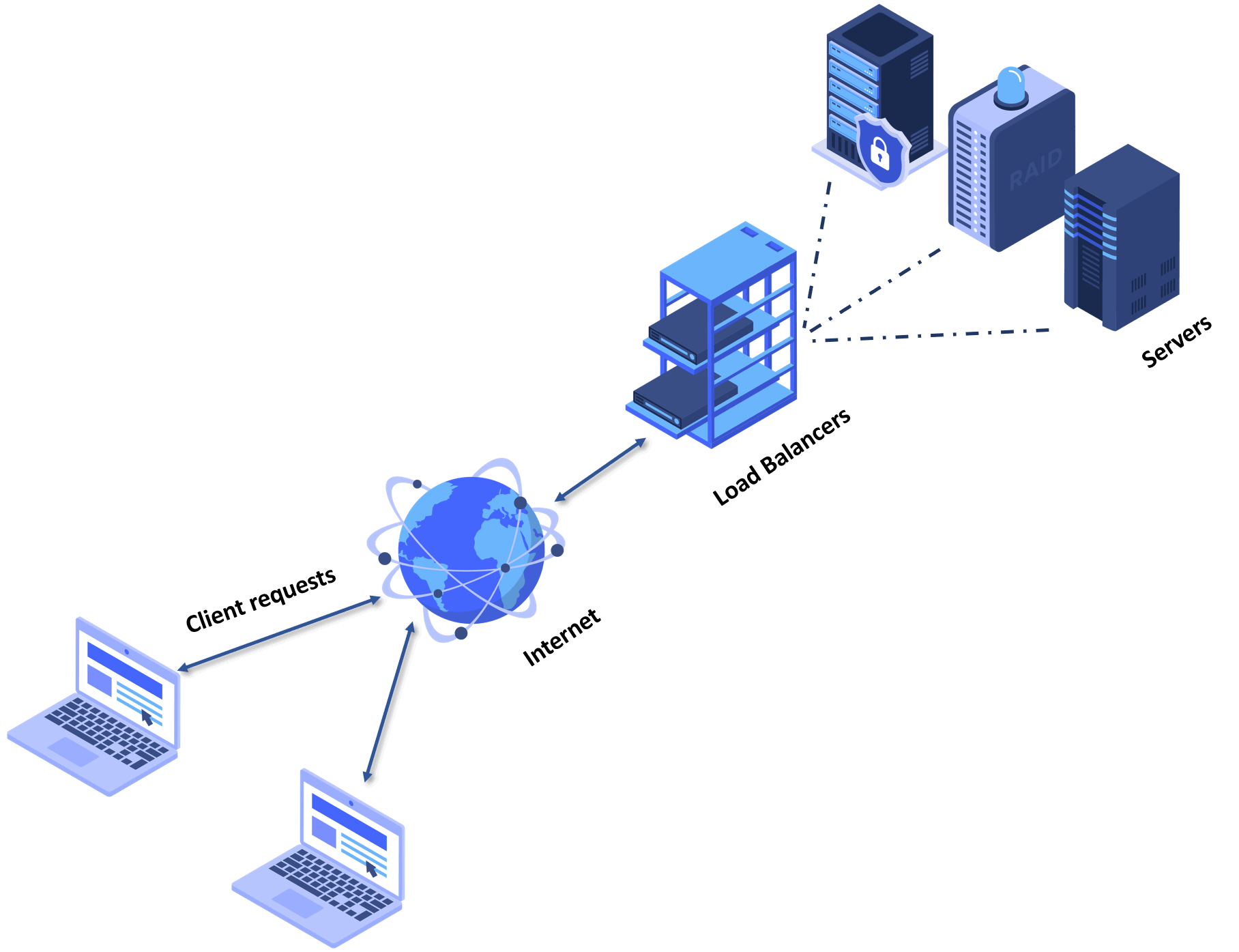 TLS Proxy Load Balancer (Quantumsafe) I QuantiCor Security