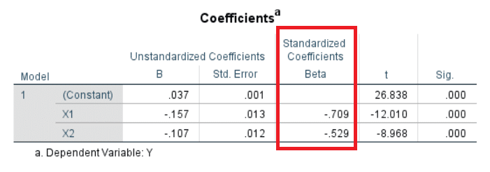 Standardized vs Unstandardized Regression Coefficients Quantifying Health